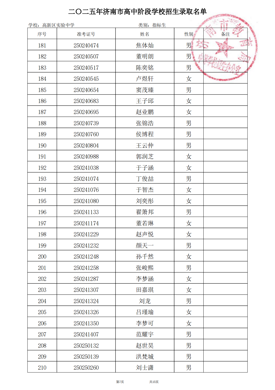 1_024第1批次高新区实验中学录取公示名单zzzbs_07.png
